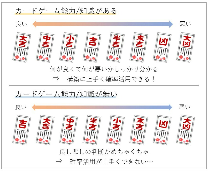 デッキ構築と確率の徹底研究 デュエルリンクス Digital Game To Life