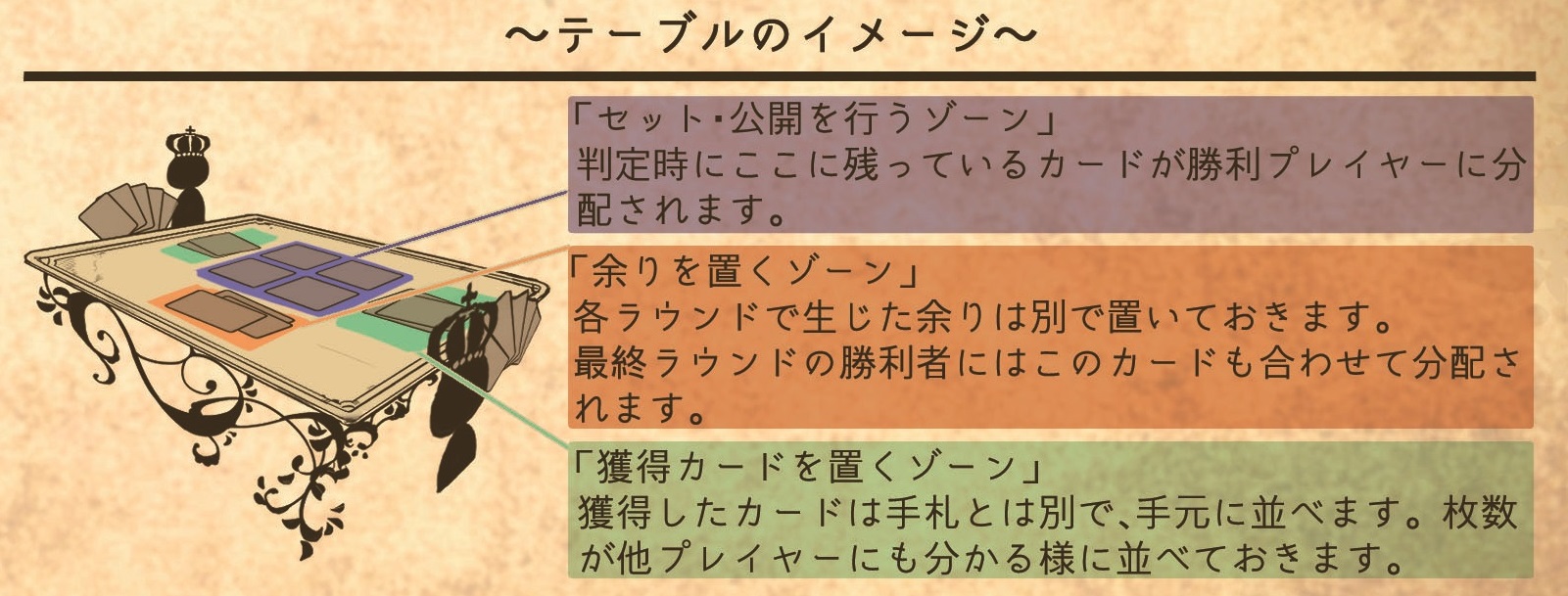 テーブルイメージ