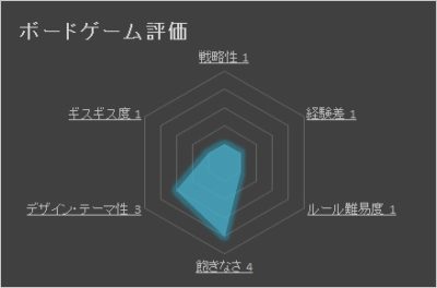 おばけキャッチ レビュー Board Game To Life