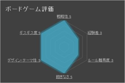 汝は人狼なりや Board Game To Life