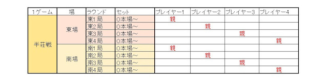 簡単 麻雀 ルール