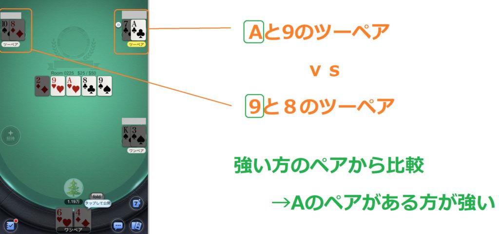 テキサスホールデム　ツーペア対決時の比較