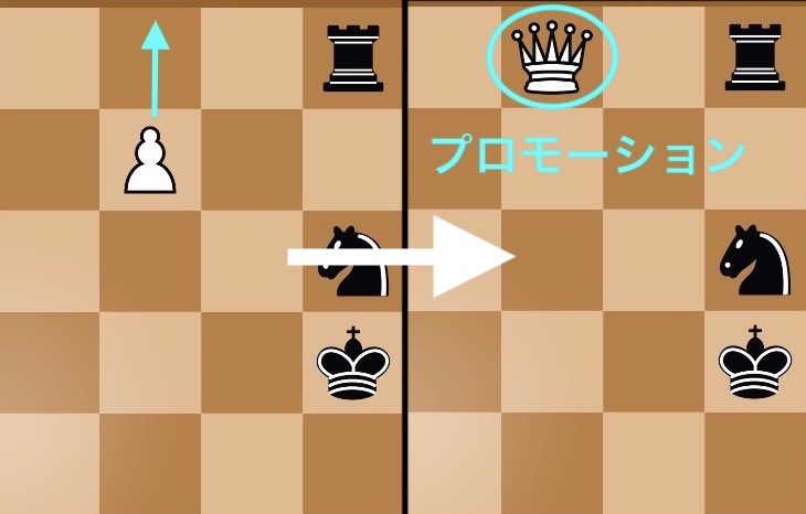 チェスで覚えるべき3つの要素 図解ルール説明 駒の動きだけじゃない Board Game To Life