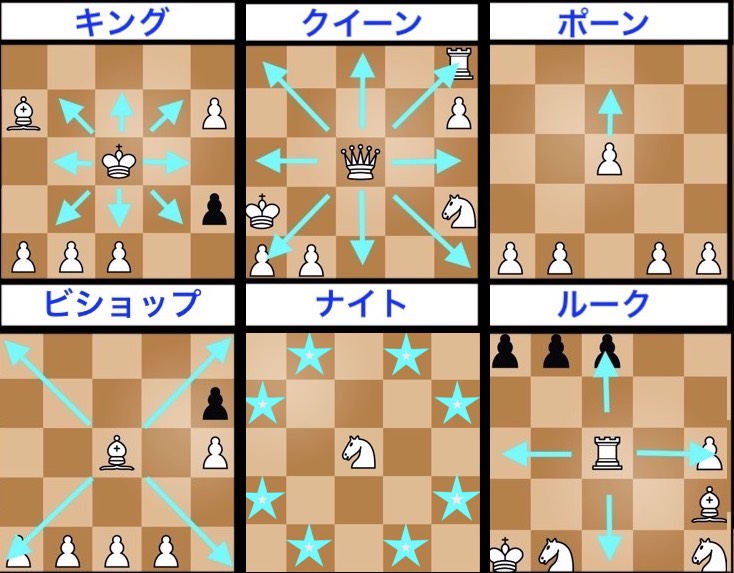 動き 方 駒 将棋