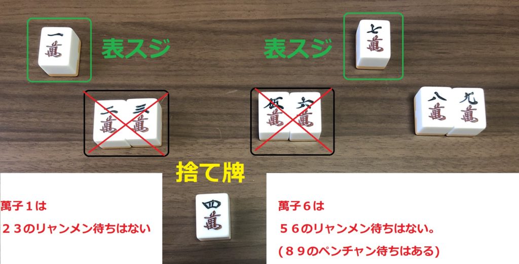 麻雀のスジ スジの意味と使い方を解説 Board Game To Life