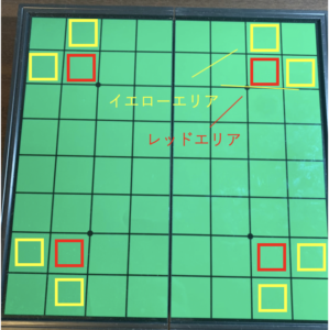オセロ リバーシで絶対に勝つための3つの攻略法 テクニック コツ Board Game To Life
