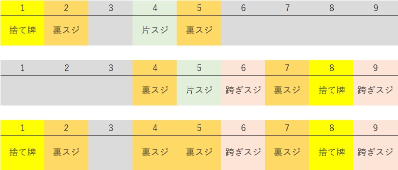 麻雀の１と８の筋（スジ）