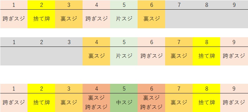 麻雀の２と８の筋（スジ）